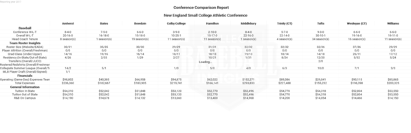 NESCAC 2017 Conference Comparison