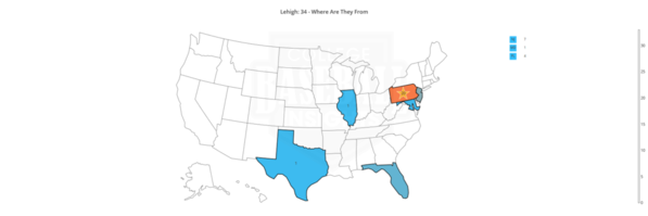 Lehigh 2019 Distribution by State