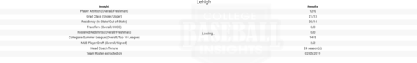 Lehigh 2019 Team Roster Insights