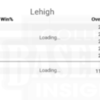 Lehigh 2019 5 yr Team Record