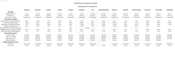 SEC 2019 Conference Comparison