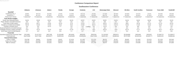 SEC 2017 Conference Comparison