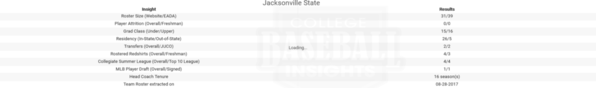Jacksonville State 2017 Team Website vs EADA