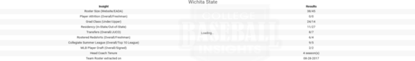 Wichita State 2017 Team Website vs EADA