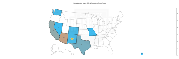 New Mexico State 2019 Distribution by State