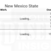 New Mexico State W-L Last 5 Years