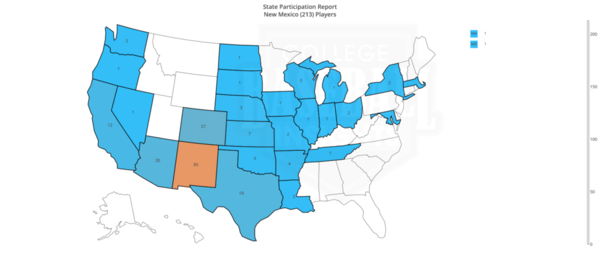 New Mexico 2019 State Participation Report