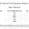 New Mexico 2019 High School Participation Report
