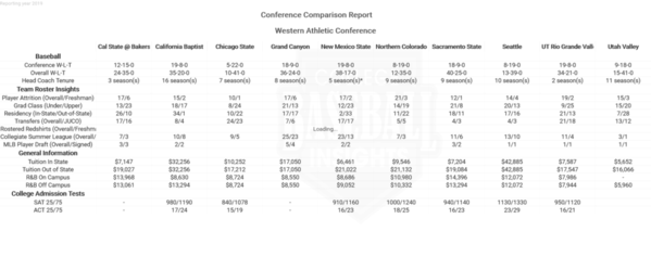 WAC 2019 Conference Comparison