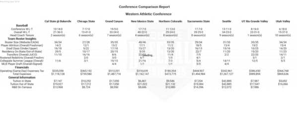 WAC 2018 Conference Comparison