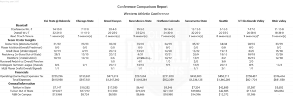 WAC 2017 Conference Comparison