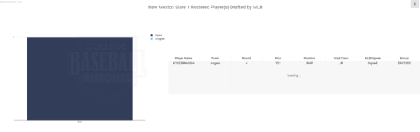 New Mexico State 2018 MLB
