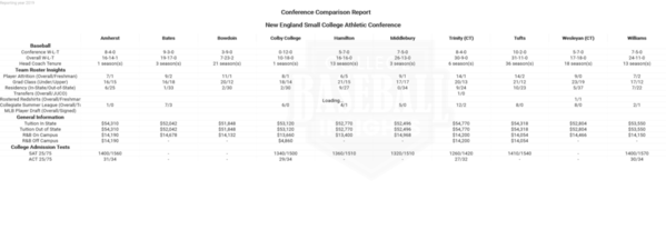 NESCAC 2019 Conference Comparison