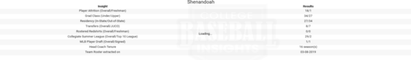 Shenandoah 2019 Team Roster Insights