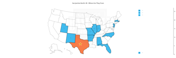 San Jacinto 2019 Distribution by State