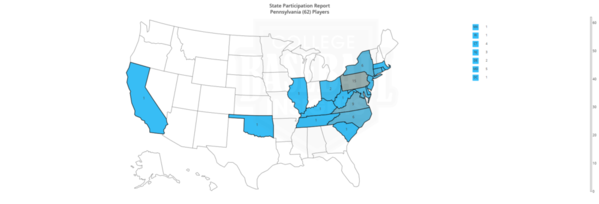 2019 Pennsylvania State Participation Report