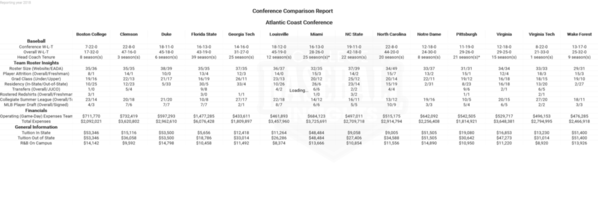 ACC 2018 Conference Comparison Report