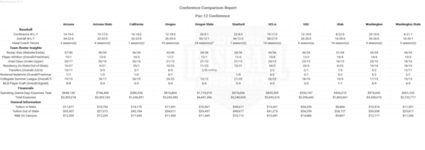 PAC-12 2018 Conference Comparison Report