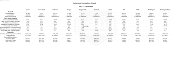 PAC-12 2017 Conference Comparison Report