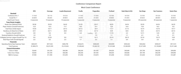 WCC 2018 Conference Comparison Report