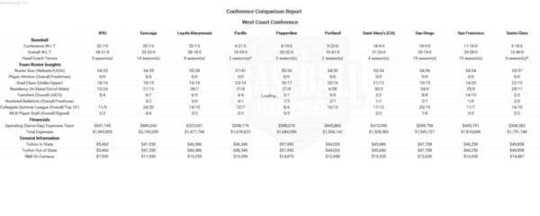WCC 2017 Conference Comparison Report