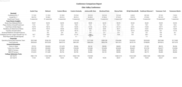 OVC 2018 Conference Comparison Report