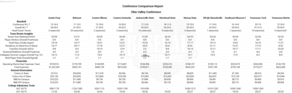 OVC 2017 Conference Comparison Report