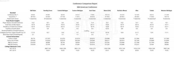 MAC 2019 Conference Comparison Report