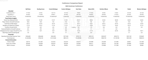 MAC 2018 Conference Comparison Report
