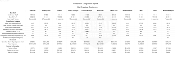 MAC 2017 Conference Comparison Report
