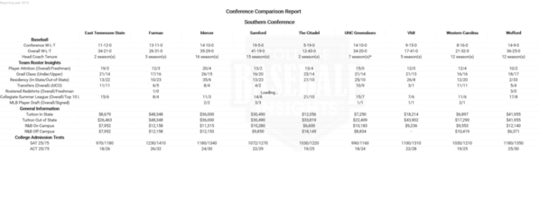 Southern 2019 Conference Comparison Report