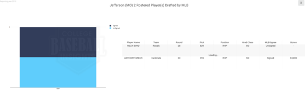 Jefferson 2019 MLB Draft