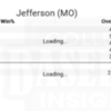 Jefferson 5 yr Record