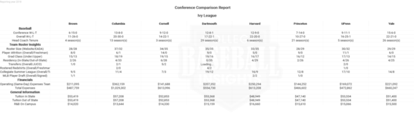 Ivy 2018 Conference Comparison