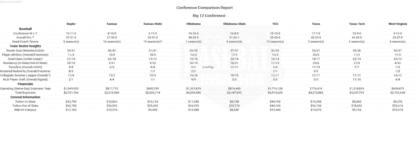 Big 12 Conference Comparison Report