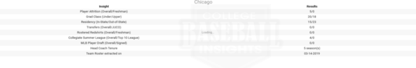 Chicago 2019 Team Roster Insights