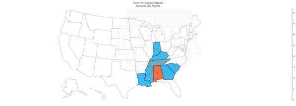 Alabama 2020 Freshman State Participation