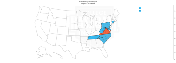 Virginia 2020 Freshman State Participation