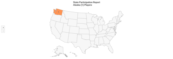 NCAA-D1 2020 Alaska State Participation