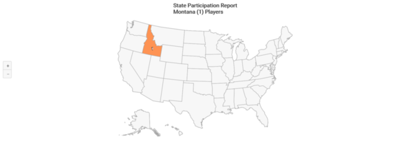 NCAA-D1 2020 Montana State Participation