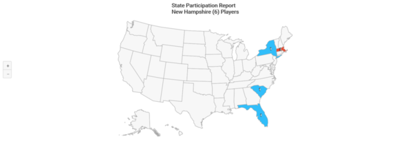 NCAA-D1 2020 New Hampshire State Participation