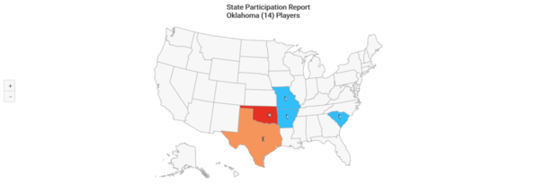 NCAA-D1 2020 Oklahoma State Participation
