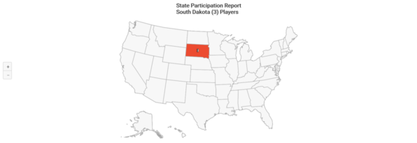 NCAA-D1 2020 South Dakota State Participation