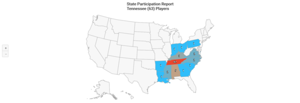 NCAA-D1 2020 Tennessee State Participation