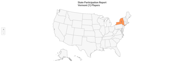 NCAA-D1 2020 Vermont State Participation