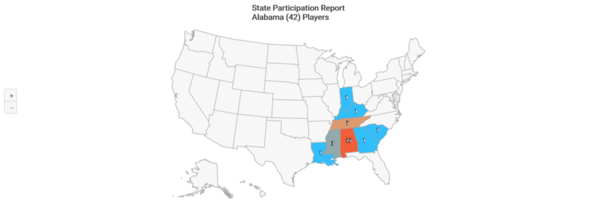 NCAA-D1 2020 Alabama State Participation