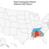 NCAA-D2 2020 Alabama State Participation