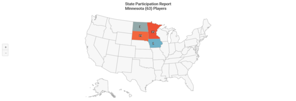 NCAA-D2 2020 Minnesota State Participation