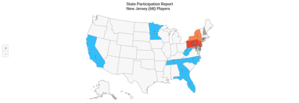NCAA-D2 2020 New Jersey State Participation