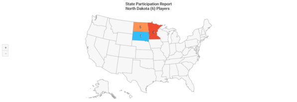 NCAA-D2 2020 North Dakota State Participation